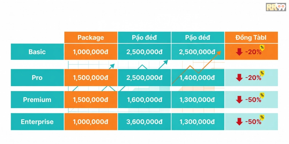 Bảng giá chi tiết các gói khuyến mãi RR99 cập nhật 2025