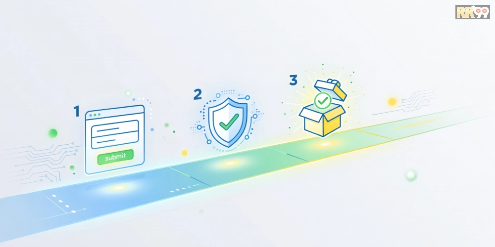 Hướng dẫn từng bước đăng ký và kích hoạt ưu đãi RR99